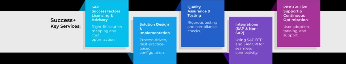 Key services desktop