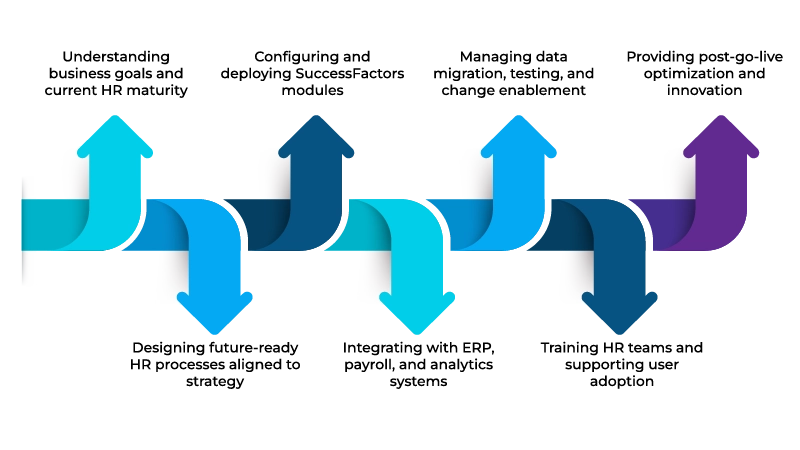 What Does a SAP SuccessFactors Consultant Do