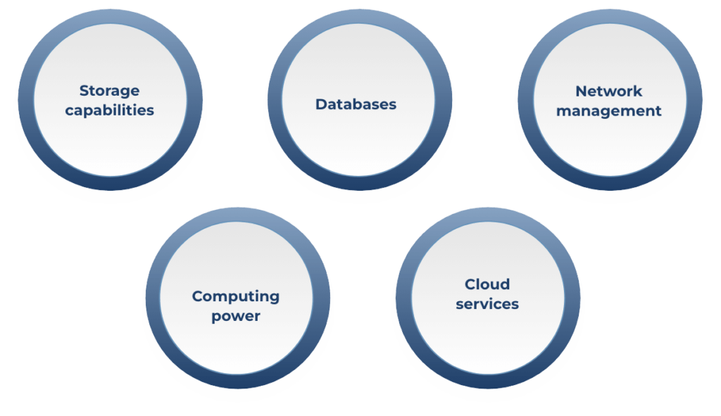 Amazon Web Services | AWS Managed Service Provider