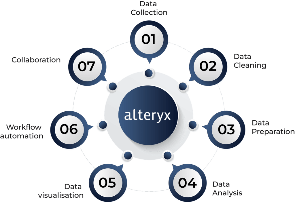 Alteryx Consulting Partner