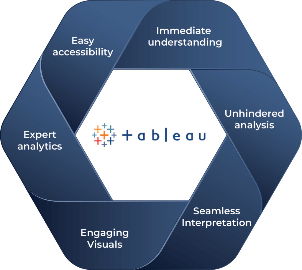tableau reporting infographic