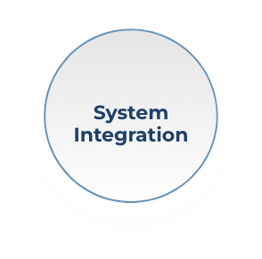 service integration